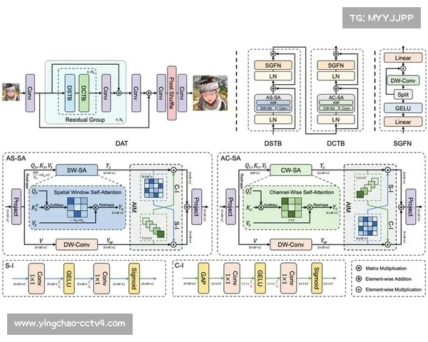 AI视频技术助力业余体育，个人竞技时刻可被自动记录
