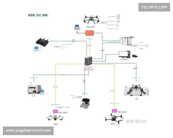 当前阶段超高清信号链路普及 确保了不同环境采集端画面高度对齐